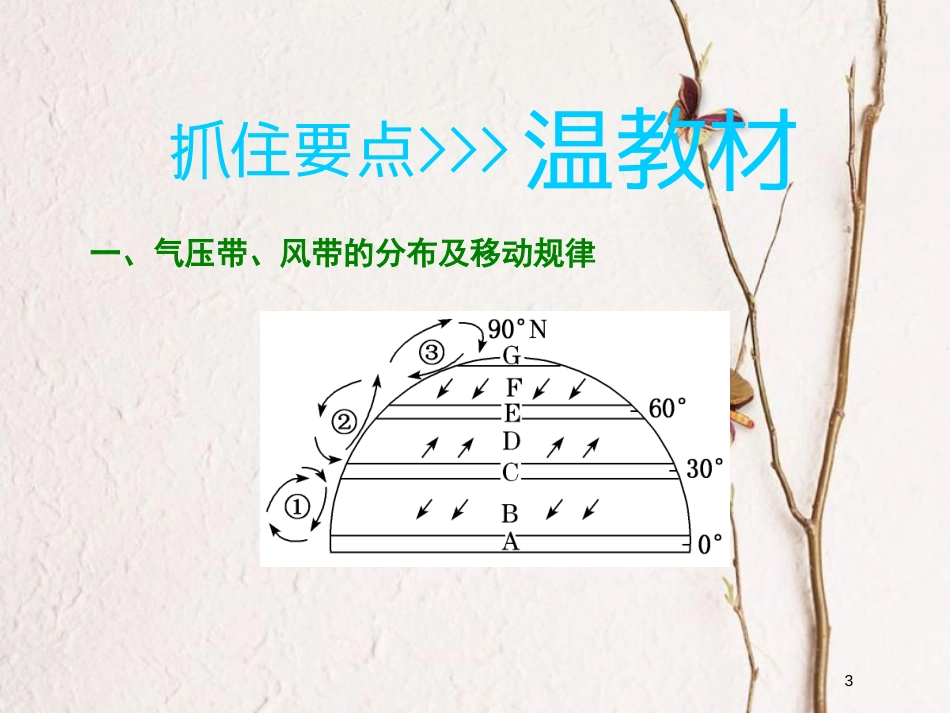 2019版高考地理大一轮复习 第一部分 第二章 自然环境中的物质运动和能量交换 第三讲 气压带和风带课件 湘教版(1)_第3页