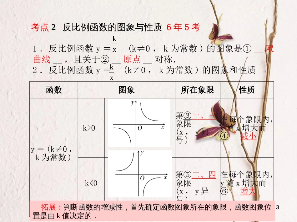 山东省潍坊市中考数学复习 第3章 函数 第11讲 反比例函数课件_第3页