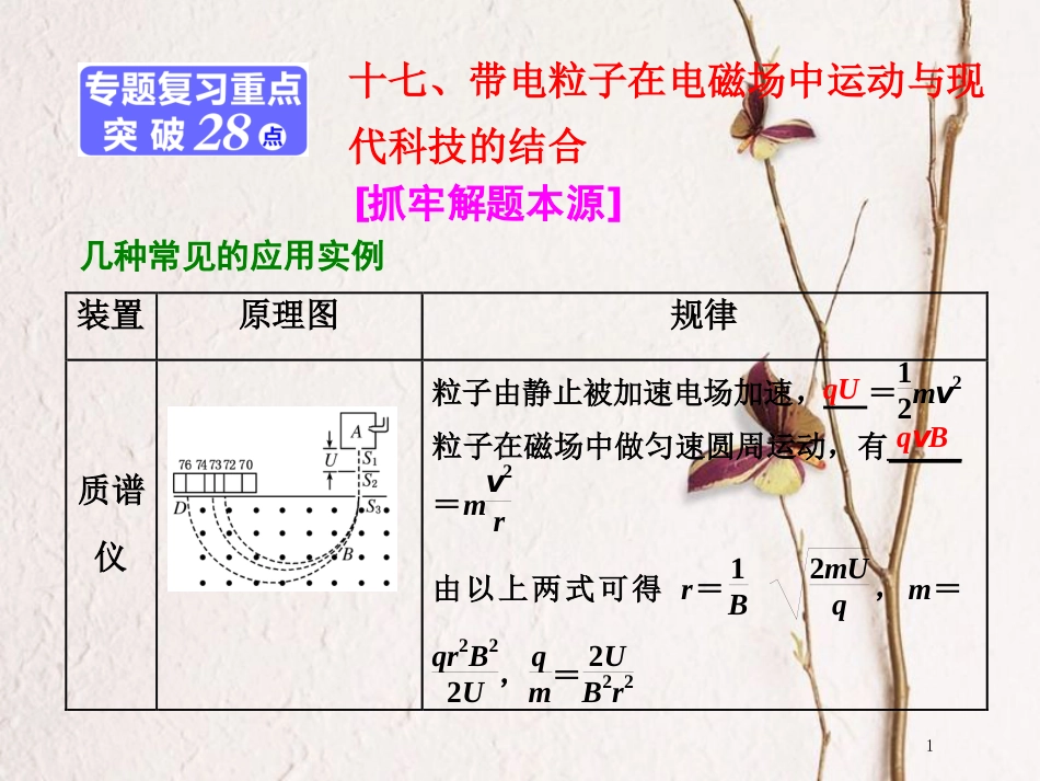 版高考物理二轮复习 第一部分 专题三 电场与磁场 十七、带电粒子在电磁场中运动与现代科技的结合课件_第1页
