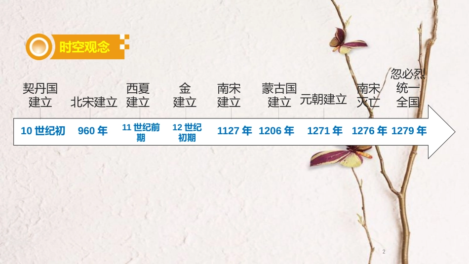 湖南省中考历史总复习模块一中国古代史第六单元经济重心的南移与民族关系的发展课件新人教版_第2页