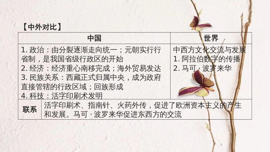 湖南省中考历史总复习模块一中国古代史第六单元经济重心的南移与民族关系的发展课件新人教版_第3页