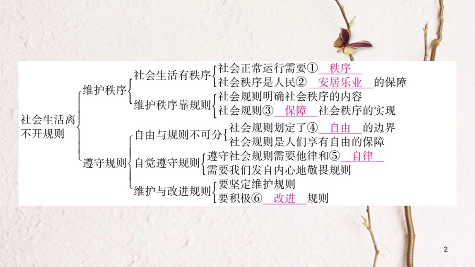 八年级道德与法治上册 第二单元 遵守社会规则复习整合课件 新人教版_第2页