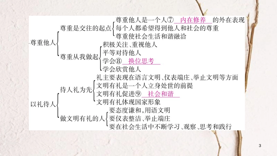 八年级道德与法治上册 第二单元 遵守社会规则复习整合课件 新人教版_第3页