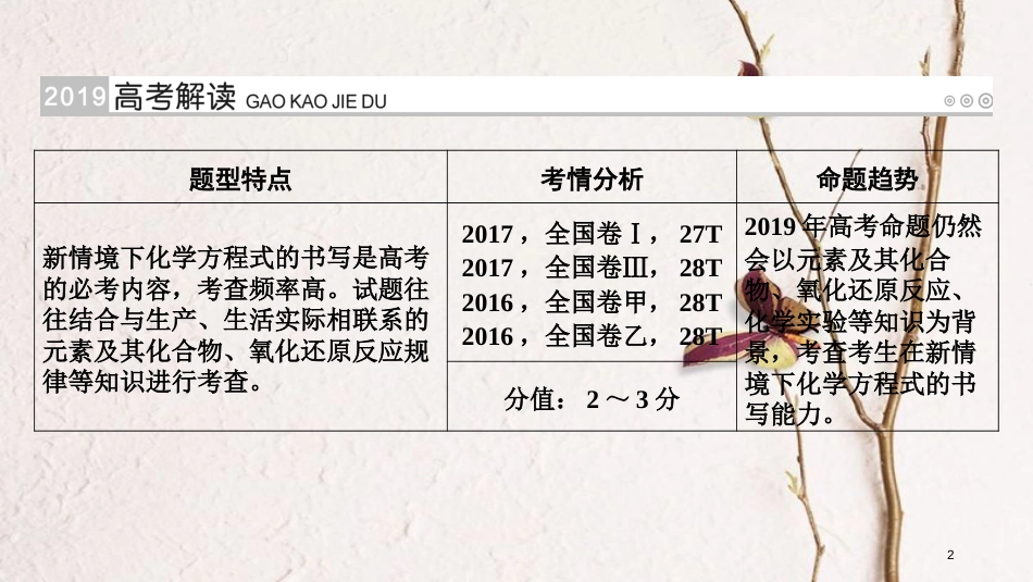 （全国通用版）2019版高考化学大一轮复习 第7讲 新情境下化学方程式、离子方程式书写的解题策略优选课件_第2页