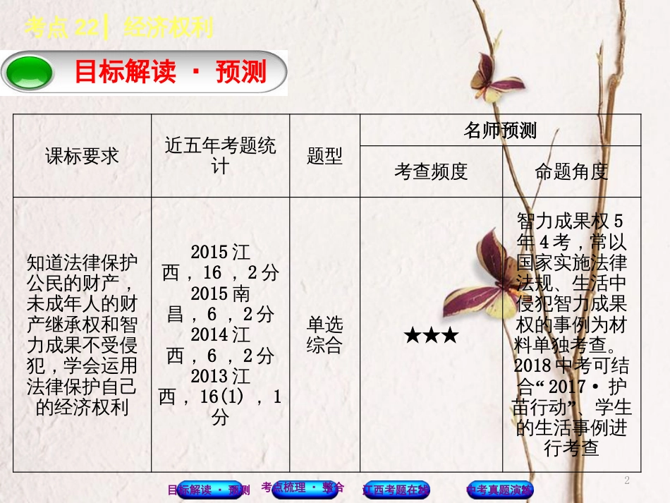 （江西专版）中考政治复习方案 第二单元 法律与秩序 考点22 经济权利教材梳理课件_第2页