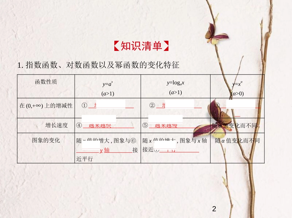 （江苏专版）2019版高考数学一轮复习 第二章 函数 2.6 函数模型及函数的综合应用课件_第2页