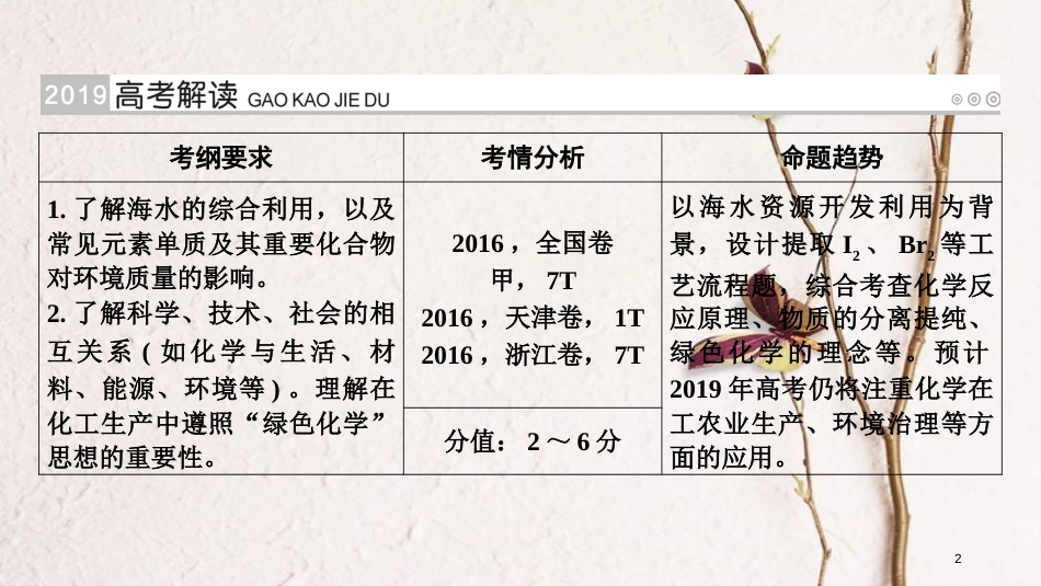 （全国通用版）2019版高考化学大一轮复习 第17讲 化学与STSE 考点1 海水资源的开发利用优选课件_第2页