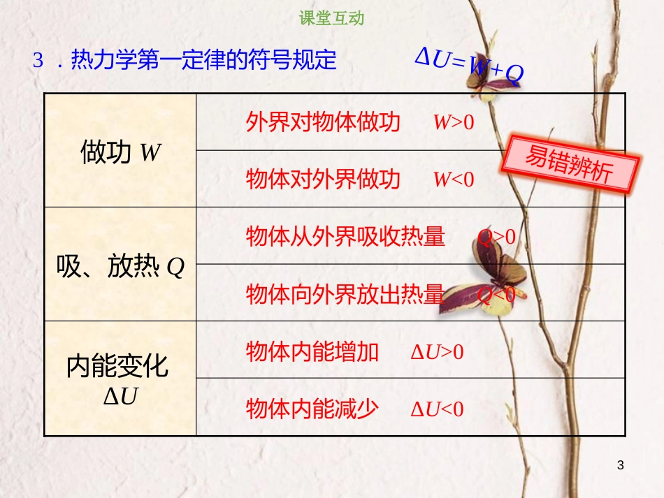 2019版高考物理总复习 选考部分 热学 13-4-1 考点强化 热力学第一定律与能量守恒定律课件_第3页