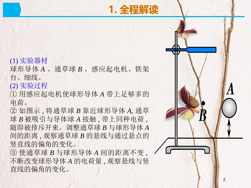2019版高考物理总复习 演示实验 15-3-8 探究影响电荷间相互作用力的因素课件_第2页