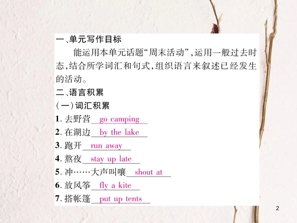 （遵义专版）七年级英语下册 Unit 12 What did you do last weekend同步作文指导课件 （新版）人教新目标版_第2页