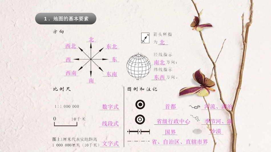 云南省中考地理总复习 地图读图册课件_第2页