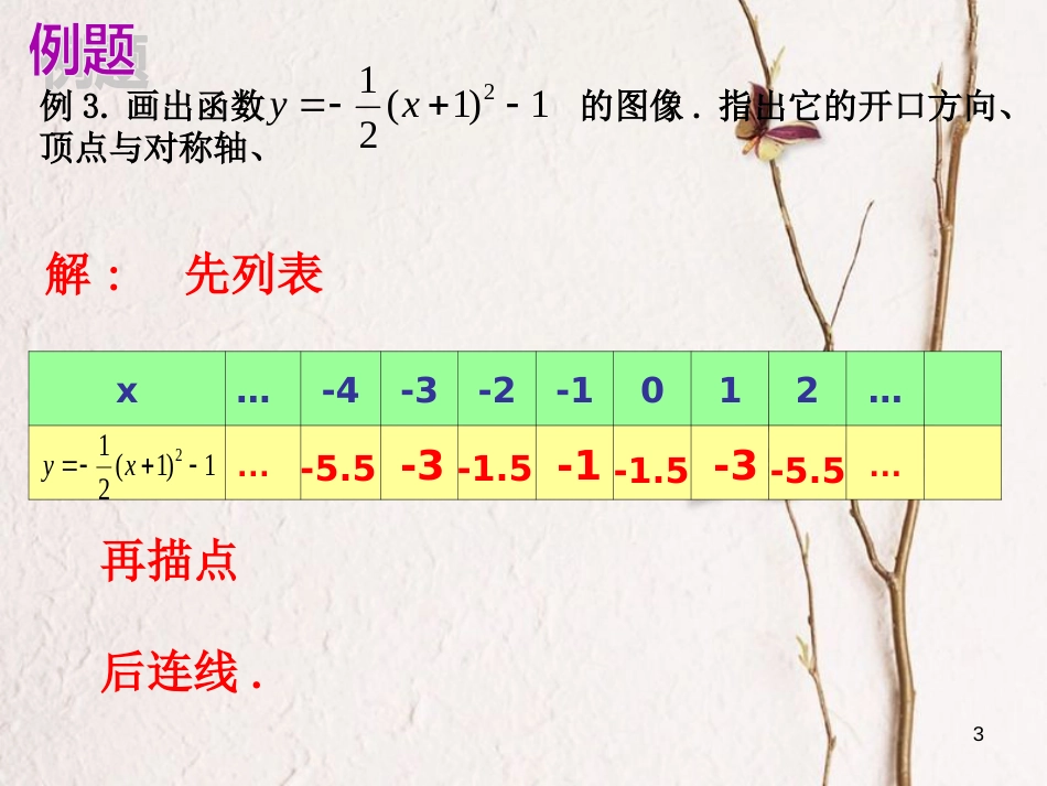 九年级数学上册 21.2.2.3 二次函数y=a(x+h)2+k的图象和性质课件 （新版）沪科版_第3页