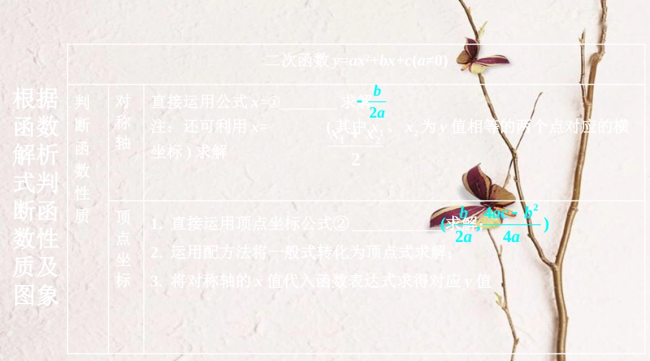 浙江省中考数学复习第一部分考点研究第三单元函数第13课时二次函数的图像及性质课件_第3页
