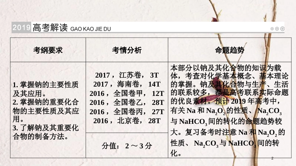 （全国通用版）2019版高考化学大一轮复习 第8讲 钠及其重要化合物 考点1 钠的性质及应用优选课件_第2页