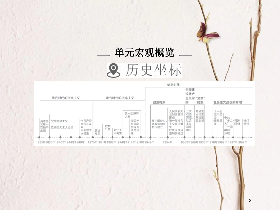2019届高考历史一轮复习 第四单元 科学社会主义运动的发展 16 从科学社会主义理论到社会主义制度的建立课件 新人教版_第2页