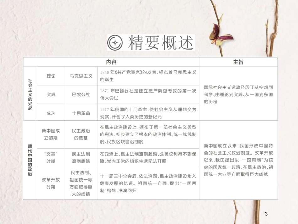 2019届高考历史一轮复习 第四单元 科学社会主义运动的发展 16 从科学社会主义理论到社会主义制度的建立课件 新人教版_第3页