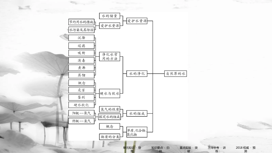 中考化学 第一部分 教材同步复习 第4单元 课时1 课件_第3页