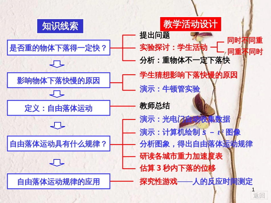 河北省邢台市高中物理第二章匀变速直线运动的研究2.5自由落体运动2课件新人教版必修1_第1页