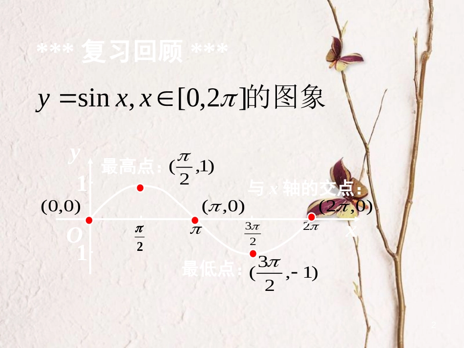 山西省忻州市高考数学 专题 三角函数图象y=Asin（wx+r）复习课件_第2页