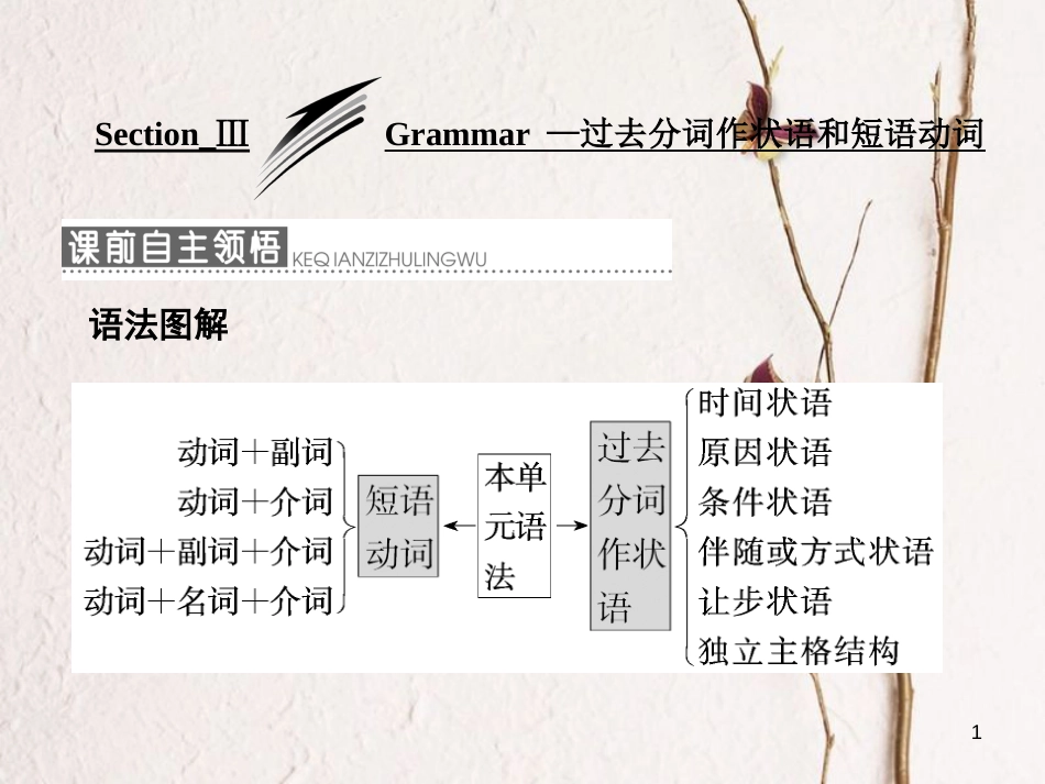 高中英语 Module 5 Ethnic Culture Section Ⅲ Grammar-过去分词作状语和短语动词课件 外研版选修7_第1页