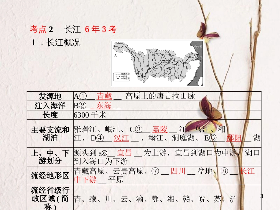 山东省德州市中考地理一轮复习 八上 中国的河流和湖泊课件_第3页