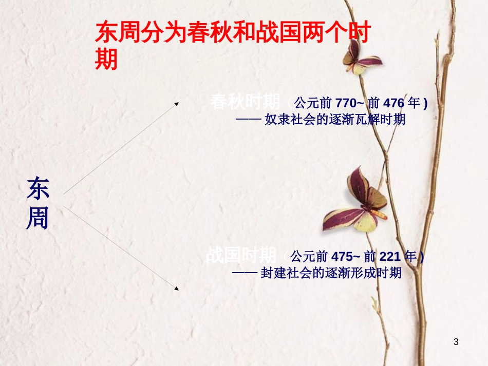 七年级历史上册 第二单元 国家的形成与发展 第6课《春秋争霸与战国七雄》课件 冀教版_第3页