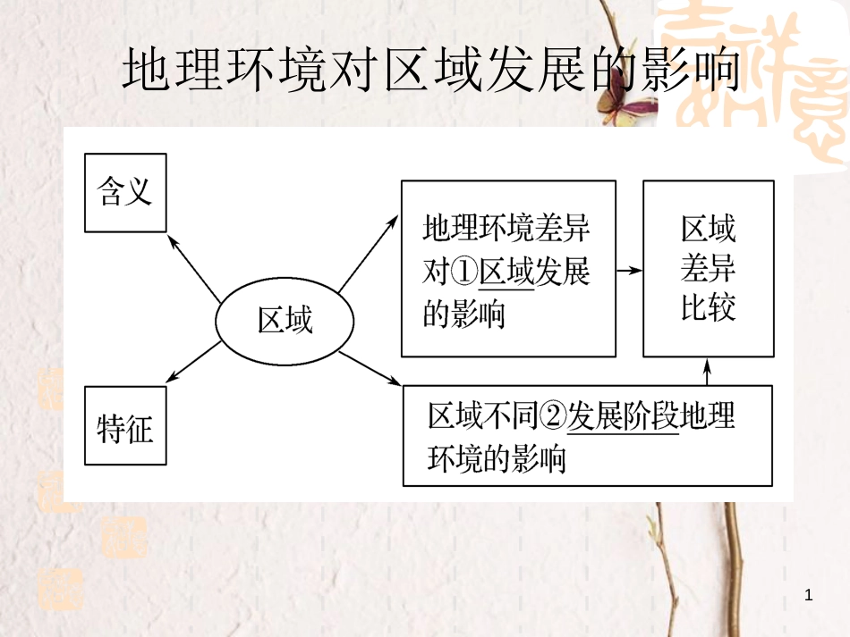 辽宁省本溪满族自治县高考地理一轮复习 地理环境与区域发展课件_第1页