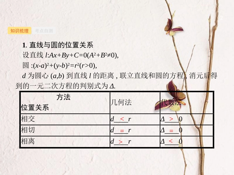 （福建专用）高考数学总复习 第九章 解析几何 9.4 直线与圆、圆与圆的位置关系课件 理 新人教A版_第2页