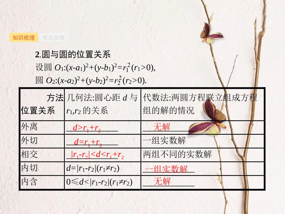 （福建专用）高考数学总复习 第九章 解析几何 9.4 直线与圆、圆与圆的位置关系课件 理 新人教A版_第3页