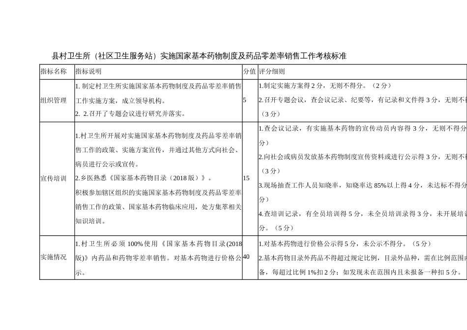 县村卫生所（社区卫生服务站）实施国家基本药物制度及药品零差率销售工作考核标准_第1页