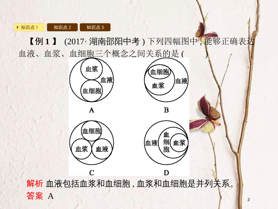 七年级生物下册 9.1 血液课件1 （新版）北师大版_第3页