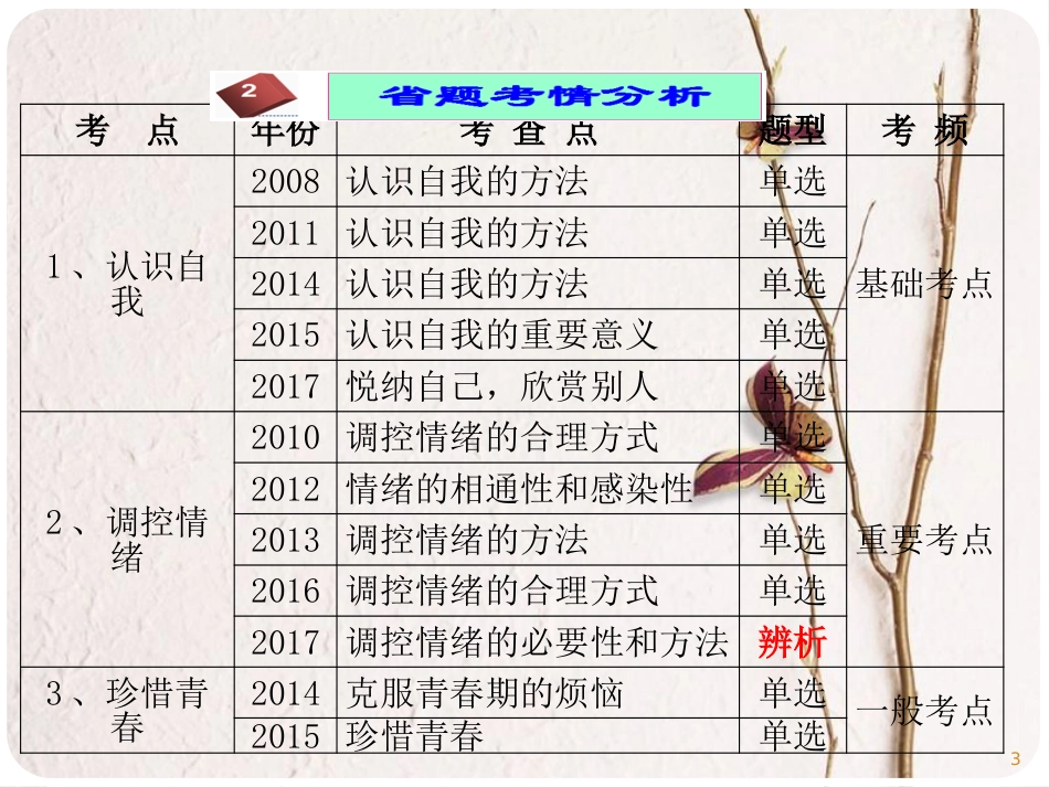 广东省佛山市中考政治 第1课时 悦纳自我，调控情绪复习考点课件_第3页