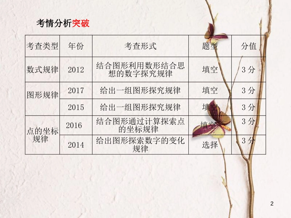 山东省潍坊市中考数学复习 题型1 规律探究课件_第2页