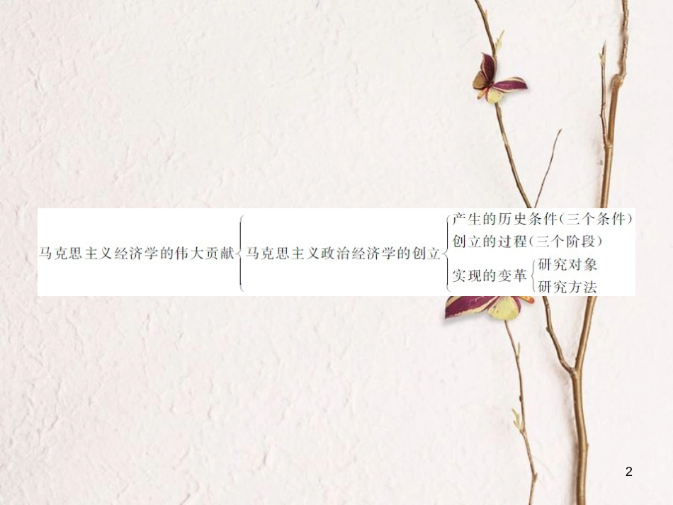高中政治 专题二 马克思主义经济学的伟大贡献专题整合课件 新人教版选修2_第2页