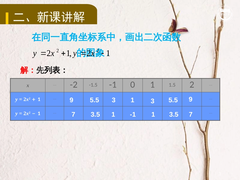 九年级数学上册 第二十二章 二次函数 22.1.3 二次函数y=a(x-h)2+k的图象和性质教学课件 （新版）新人教版_第3页