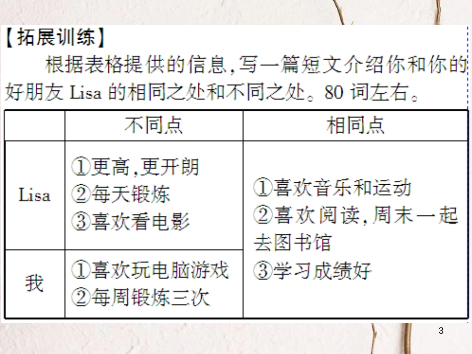 （通用版）八年级英语上册 Unit 3 I’m more outgoing than my sister写作习题课件 （新版）人教新目标版_第3页