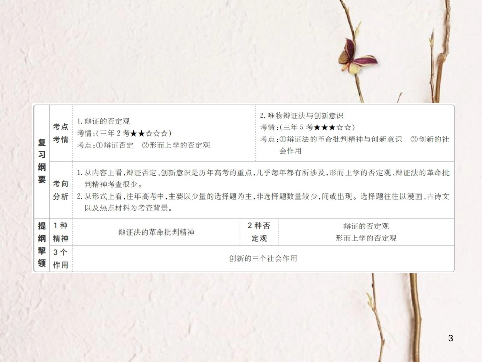 2019届高三政治一轮复习 第四部分 生活与哲学 第3单元 思想方法与创新意识 10 创新意识与社会进步课件_第3页