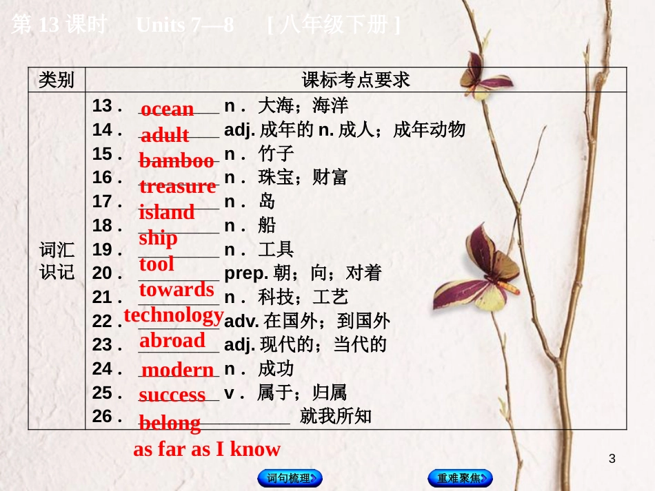 湖南省中考英语总复习 第一篇 教材过关 八下 第13课时 Units 7-8教学课件 人教新目标版_第3页