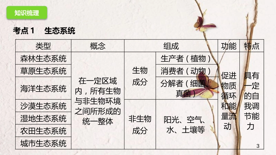 八年级生物下册 7.2生态系统课件 （新版）冀教版_第3页