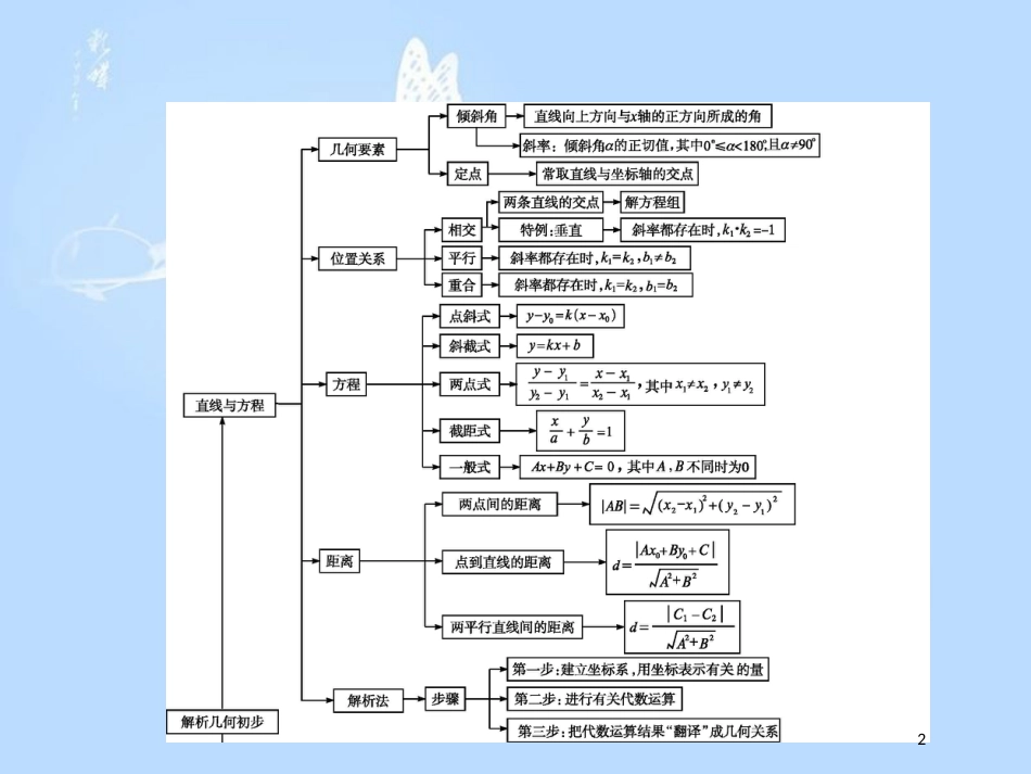 高中数学 第二章 解析几何初步本章整合课件 北师大版必修2_第2页