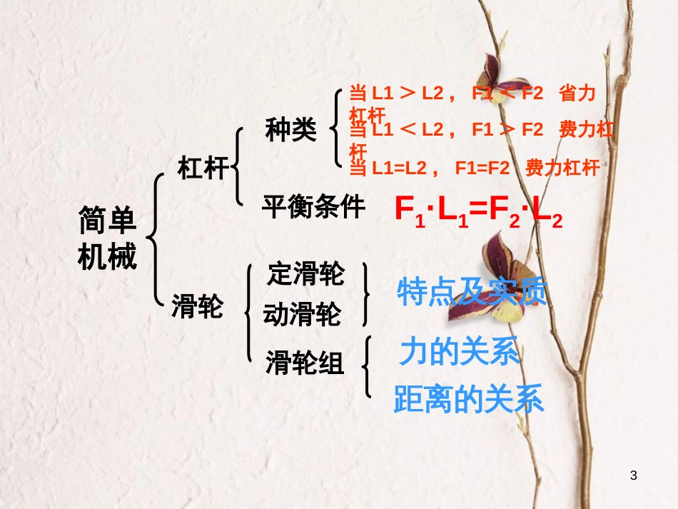 江苏省徐州市九年级物理上册 11 简单机械和功 —简单机械复习课件 （新版）苏科版_第3页