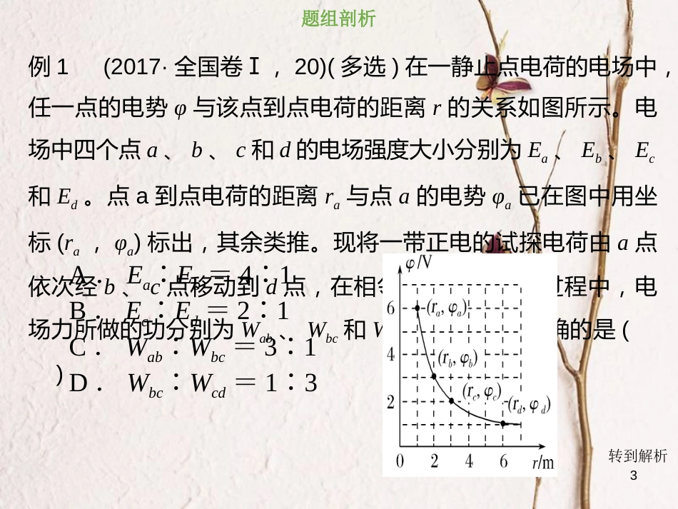 2019版高考物理总复习 第七章  静电场 7-2-5 电场中的三类图象课件(1)_第3页