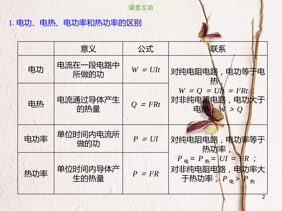 2019版高考物理总复习 第八章 恒定电流 8-1-3 电功、电热、电功率和热功率课件_第2页