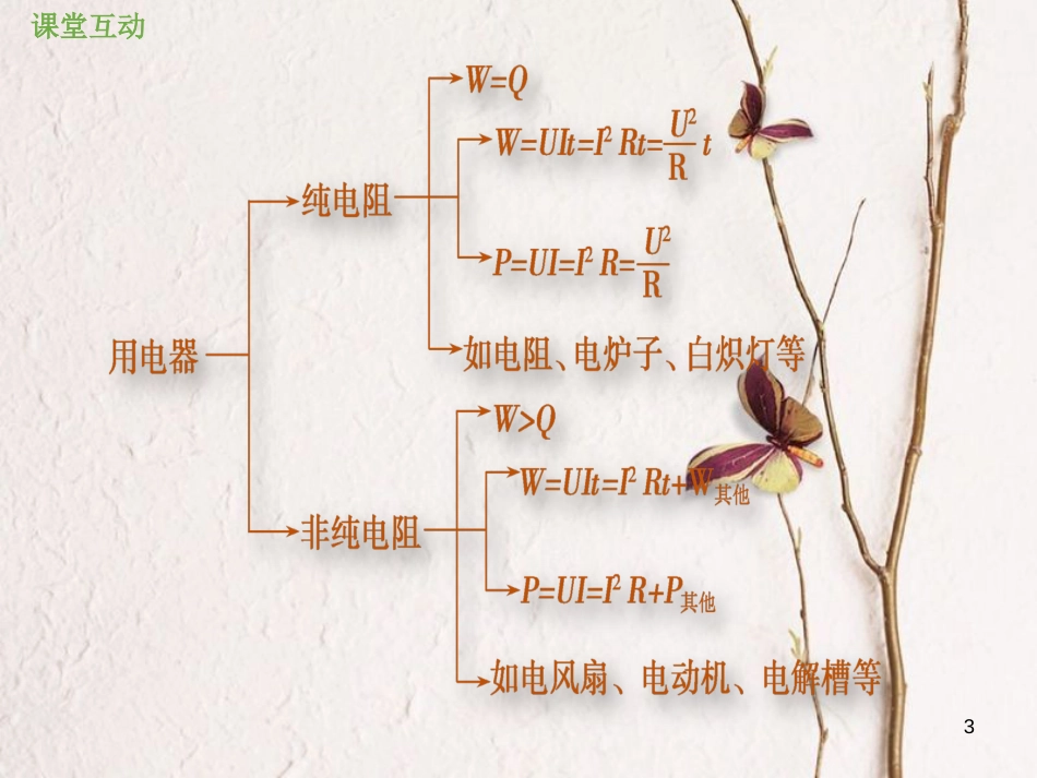2019版高考物理总复习 第八章 恒定电流 8-1-3 电功、电热、电功率和热功率课件_第3页