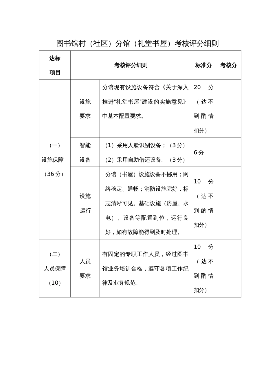 图书馆村（社区）分馆（礼堂书屋）考核评分细则_第1页