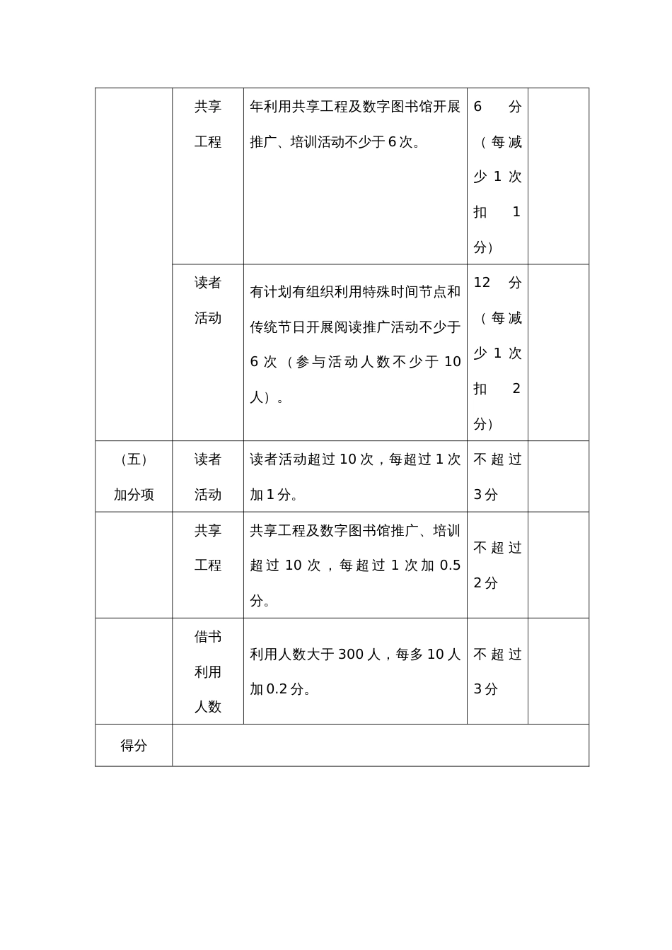 图书馆村（社区）分馆（礼堂书屋）考核评分细则_第3页