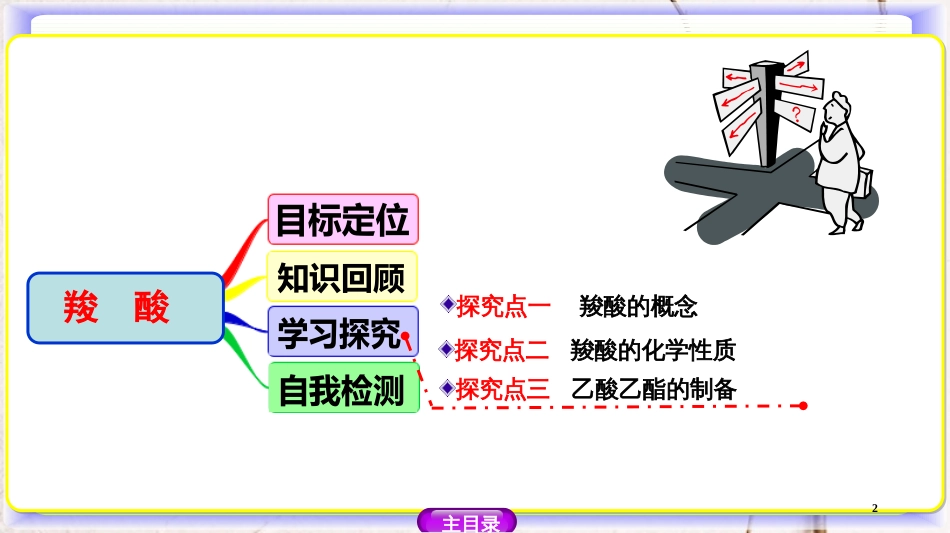 高中化学 第二章 官能团与有机化学反应 烃的衍生物 2.4.1 羧酸课件 鲁科版选修5_第2页