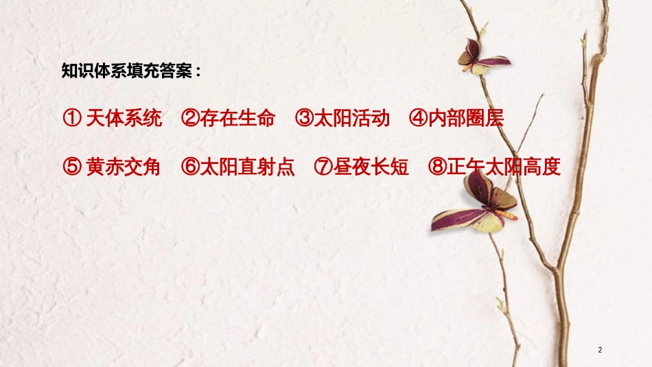 （浙江选考）高三地理二轮专题复习 专题一 地球运动 微专题1 太阳和太阳系课件 新人教版_第2页