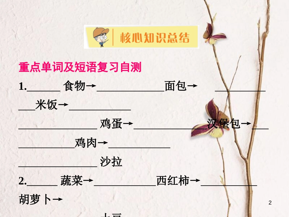 七年级英语上册 Unit 6 Do you like bananas单元知识解读方案课件 （新版）人教新目标版_第2页