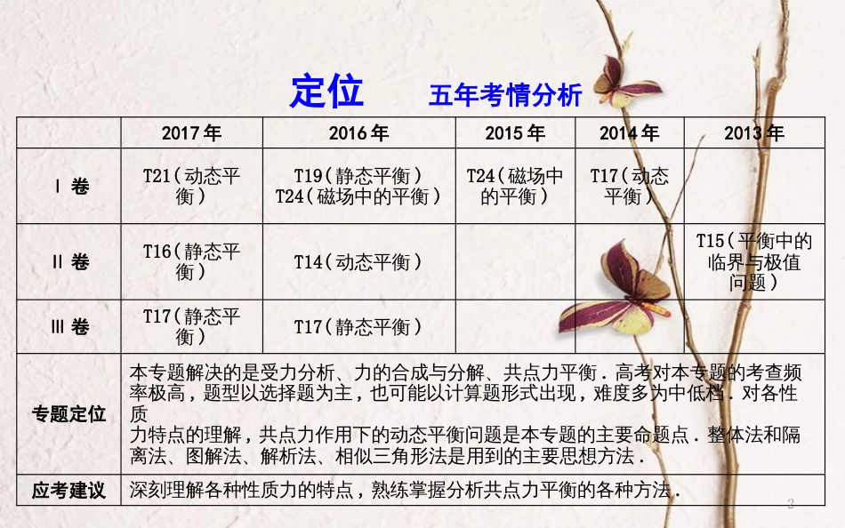 （全国通用）高考物理二轮复习 备课资料 专题一 物体的平衡 专题一 物体的平衡课件_第2页